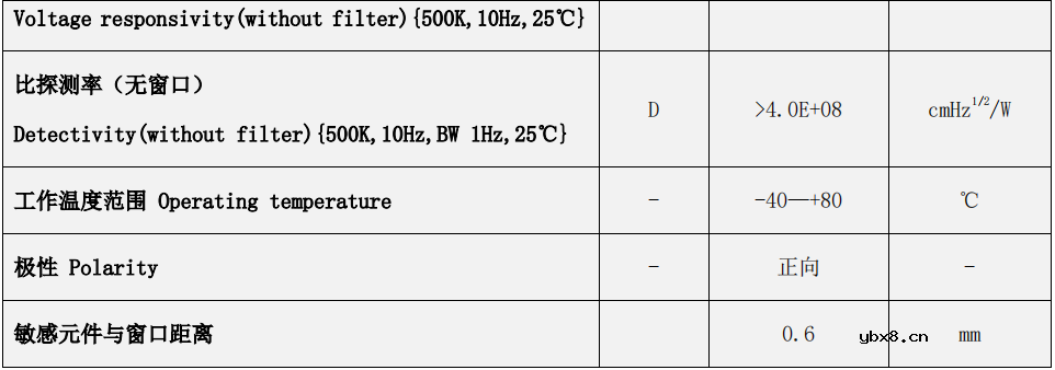钽酸锂红外火焰传感器的工作原理及其使用注意事项