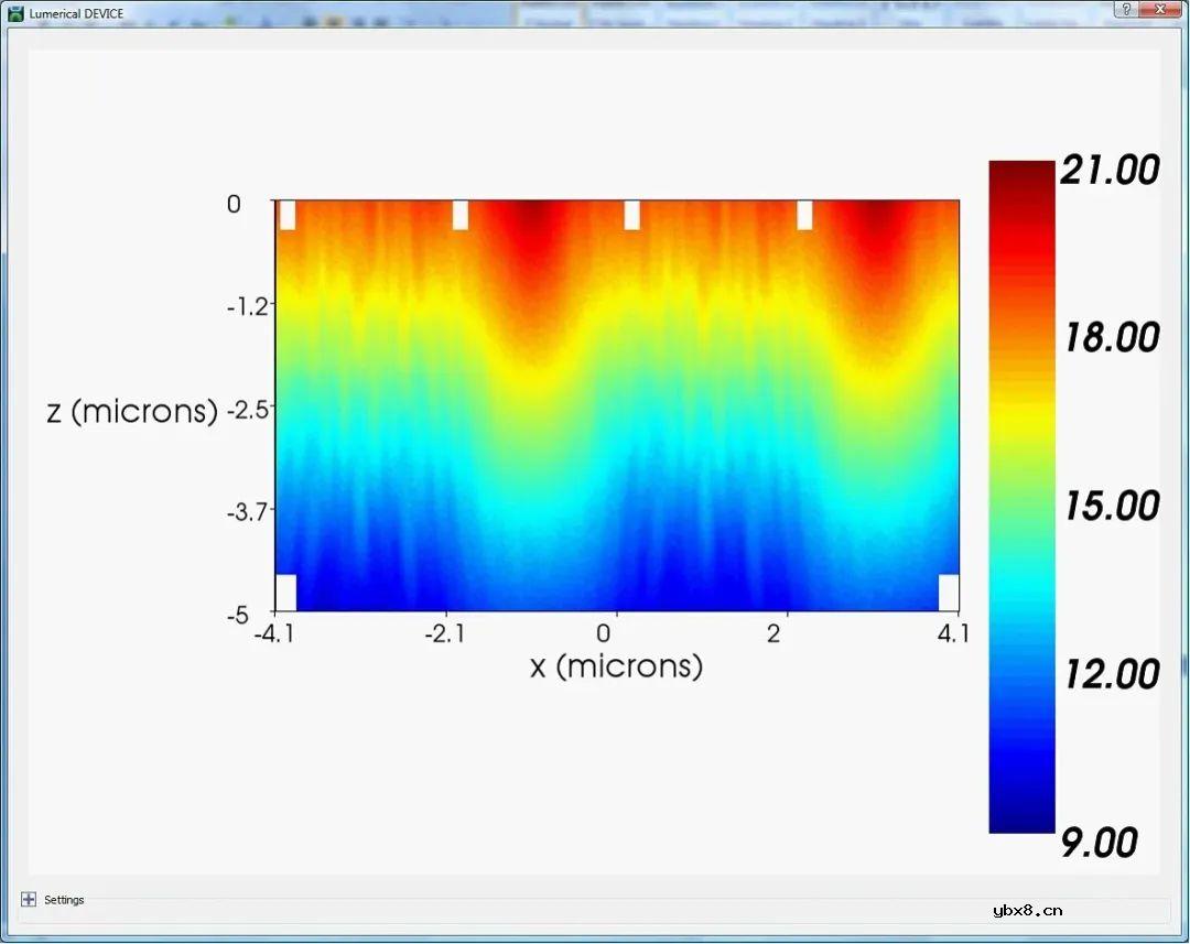 关于CMOS传感器的串扰和量子效率仿真方法 关于CMOS传感器的串扰和量子效率仿真方法