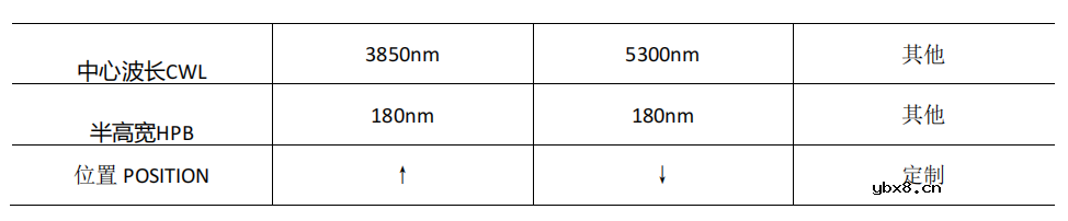 钽酸锂红外火焰传感器的工作原理及其使用注意事项