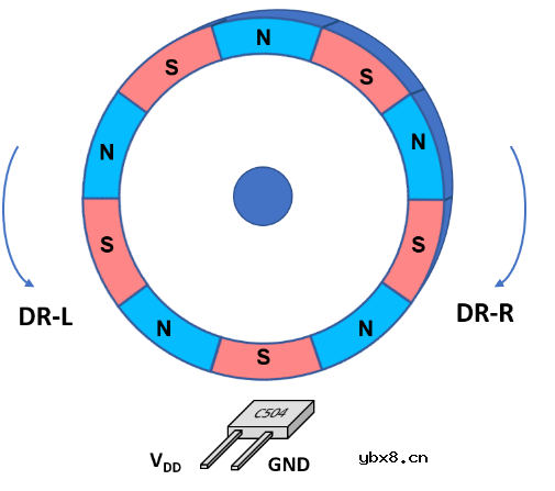 CH504/CH504C及轮速传感器芯片介绍