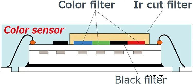 关于各种传感器原理总结
