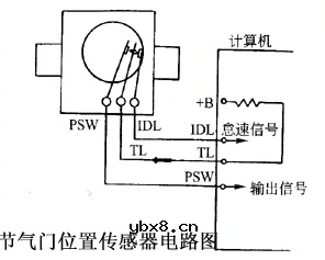 盘点一下汽车上的八大传感器以及它们的作用
