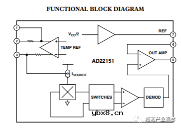 MEMS电磁传感器汇总分析  磁传感器厂家解析