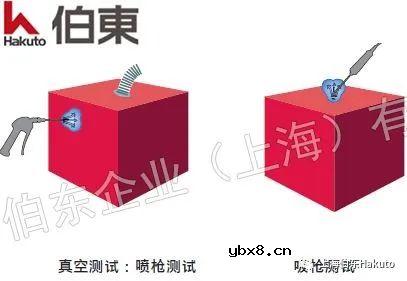 如何选择合适的氦质谱检漏方法？
