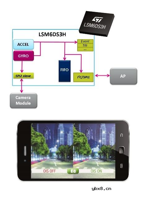 6轴运动传感器处理图像稳定、手势识别