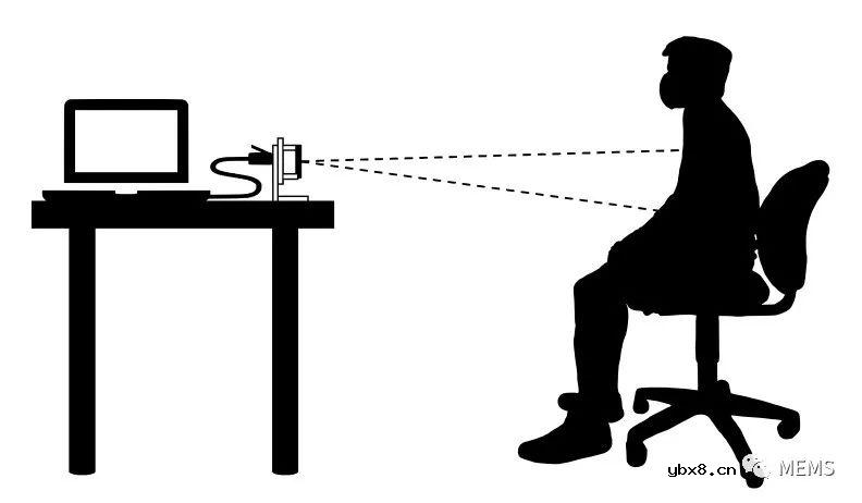 使用8通道MIMO FMCW雷达传感器来检测受试者的心率