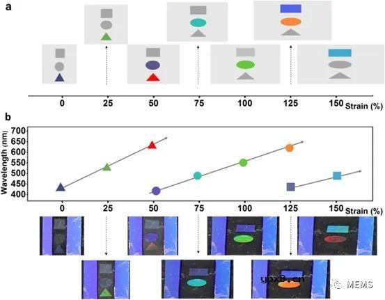 介绍一种基于光信号的应变传感器