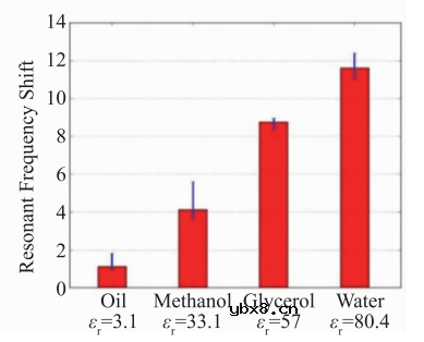 基于微流控芯片的生物传感器发展 基于微流控芯片的生物传感器发展