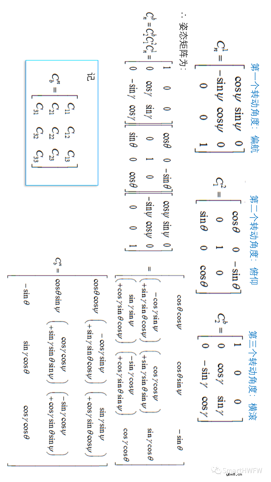 导航坐标系和载体坐标之间的相互转换 导航坐标系和载体坐标之间的相互转换