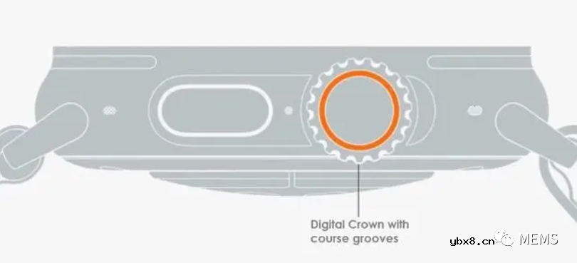 采用基于激光器的旋转传感器改造数字表冠 采用基于激光器的旋转传感器改造数字表冠