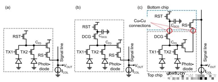 堆叠图像传感器在图像传感器架构演进方面的最新成果 堆叠图像传感器在图像传感器架构演进方面的最新成果