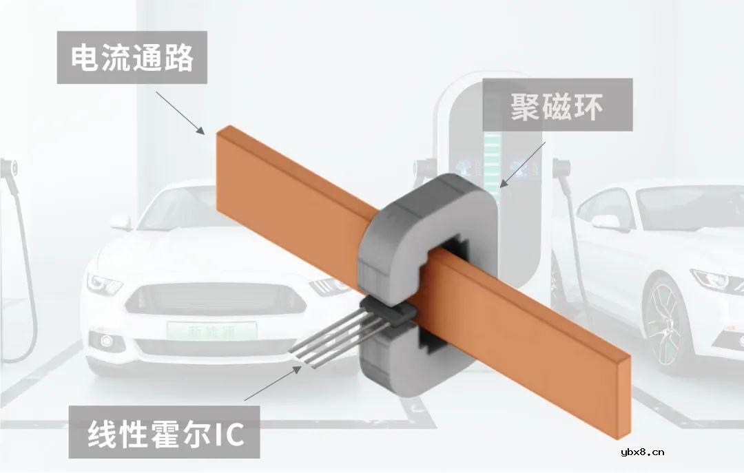 怎样去挑选光伏并网逆变器中的霍尔电流传感器呢 怎样去挑选光伏并网逆变器中的霍尔电流传感器呢