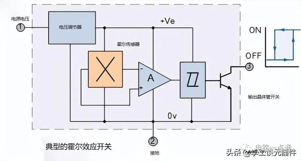 霍尔传感器检测方法及优缺点