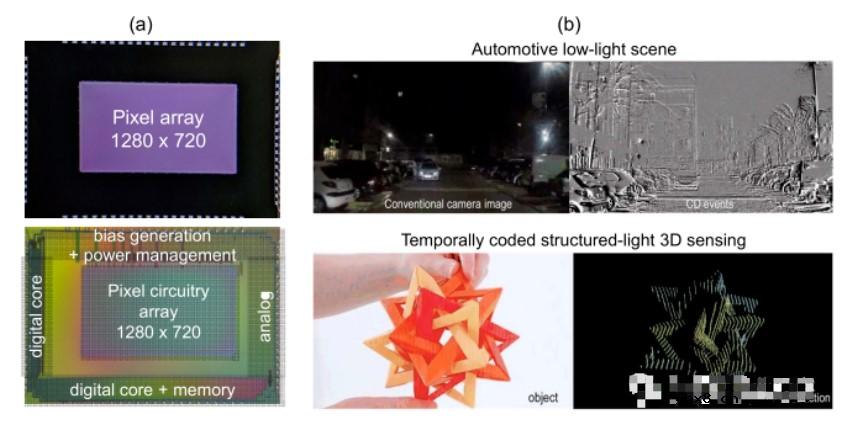 堆叠图像传感器在图像传感器架构演进方面的最新成果 堆叠图像传感器在图像传感器架构演进方面的最新成果