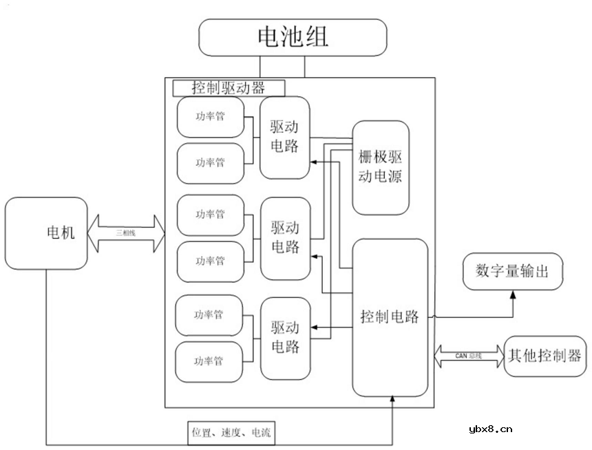 ACS712/CH701在电动方向盘电机驱动控制器的应用