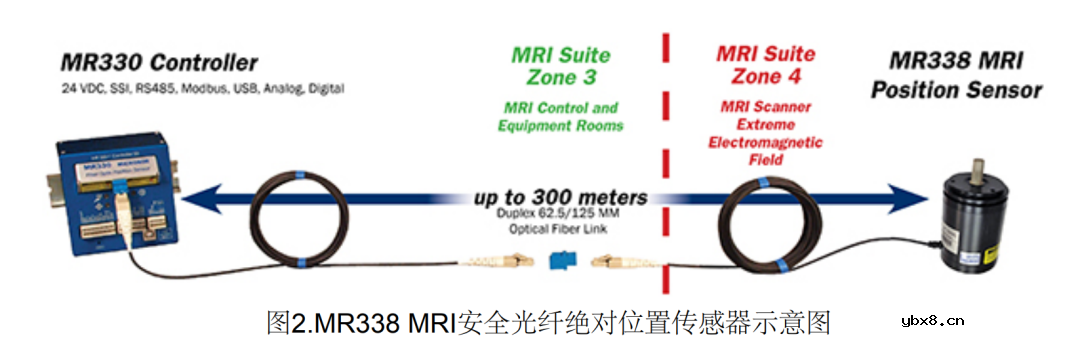 什么是光纤传感器？光纤传感器是如何工作的？