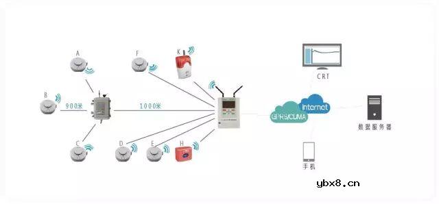 科普一下烟雾传感器的种类及其应用