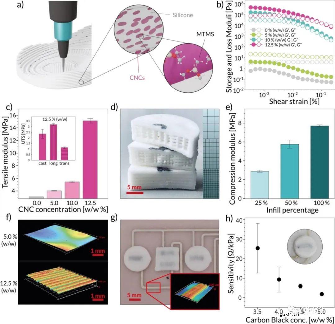 基于的压阻式传感器开发一种完全集成的3D打印鞋垫 基于的压阻式传感器开发一种完全集成的3D打印鞋垫