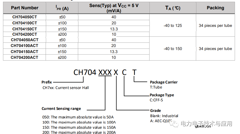 ACS758电流传感器IC系列介绍