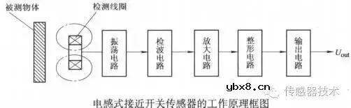 什么是接近传感器呢?它有哪些技术优势 什么是接近传感器呢?它有哪些技术优势