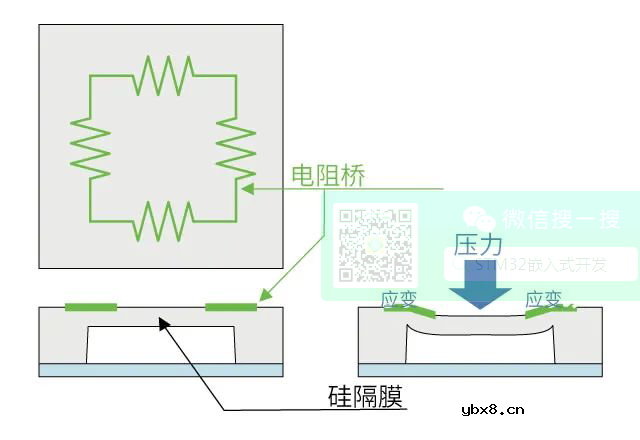 关于各种传感器原理总结