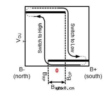 霍尔传感器在电动自行车领域的应用