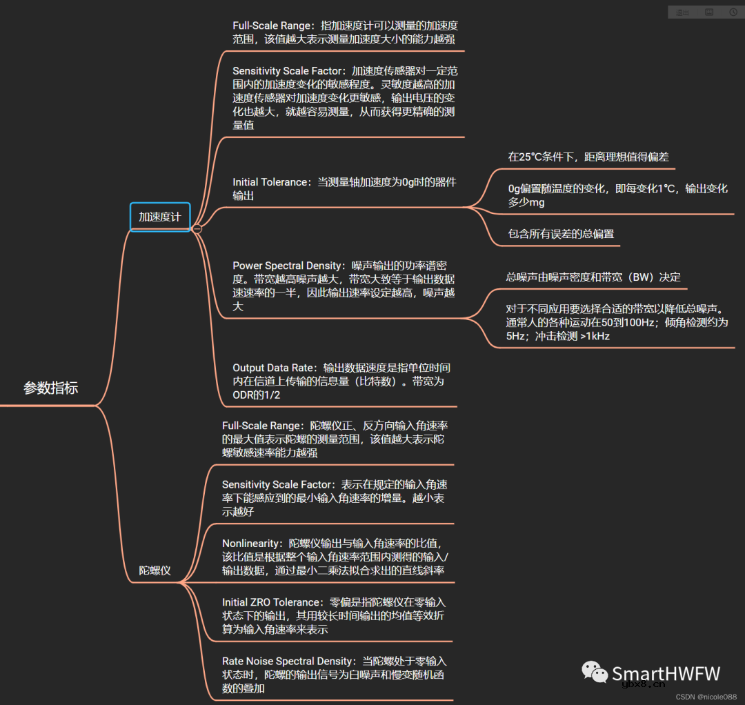 MEMS惯性传感器技术指标解读与重要误差介绍