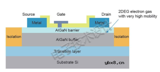 用氮化镓消除激光雷达的障碍