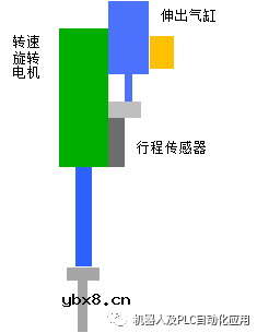 力矩传感器的更换及位置传感器的拆卸 力矩传感器的更换及位置传感器的拆卸