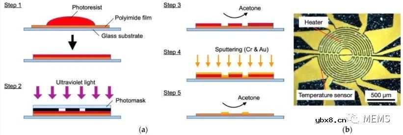 一种新型MEMS柔性流量传感器的设计
