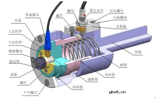 超声波传感器在航天器壁板在线测量中的作用