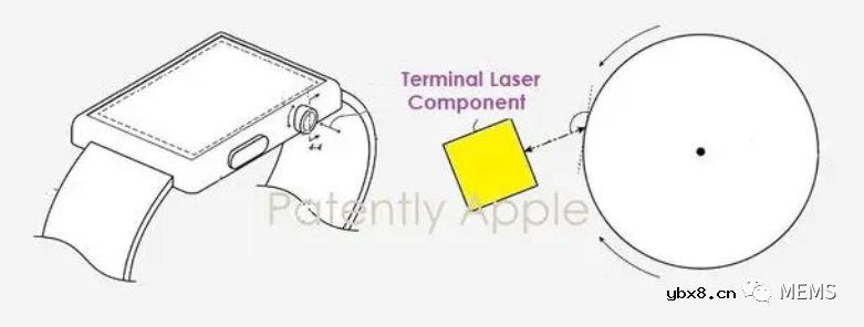 采用基于激光器的旋转传感器改造数字表冠 采用基于激光器的旋转传感器改造数字表冠