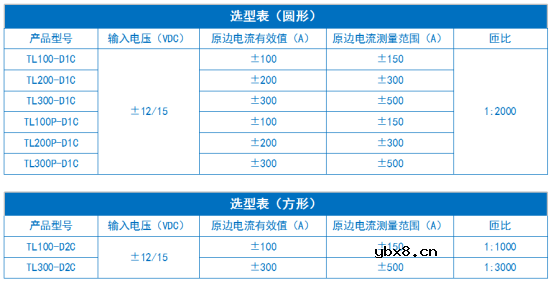 金升阳推出高兼容的方形/圆形盘式霍尔闭环电流传感器 金升阳推出高兼容的方形/圆形盘式霍尔闭环电流传感器