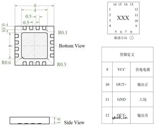 智芯传感创新研发推出多量程硅微加速度传感器ZXA