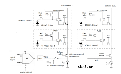 高性能图像传感器电源设计考量 高性能图像传感器电源设计考量