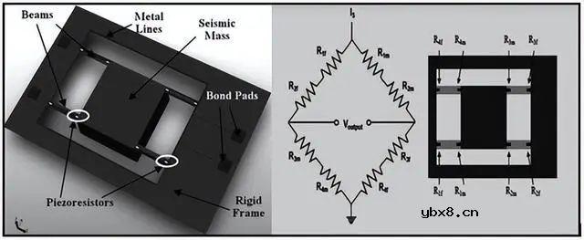 智芯传感创新研发推出多量程硅微加速度传感器ZXA