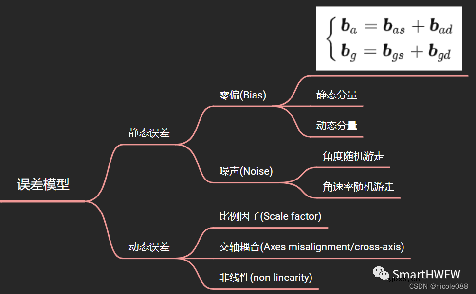 MEMS惯性传感器技术指标解读与重要误差介绍