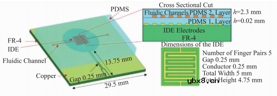 基于微流控芯片的生物传感器发展 基于微流控芯片的生物传感器发展