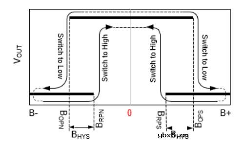 霍尔传感器在电动自行车领域的应用