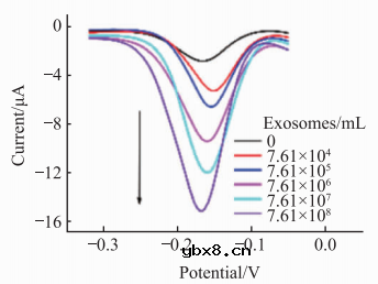 基于微流控芯片的生物传感器发展 基于微流控芯片的生物传感器发展