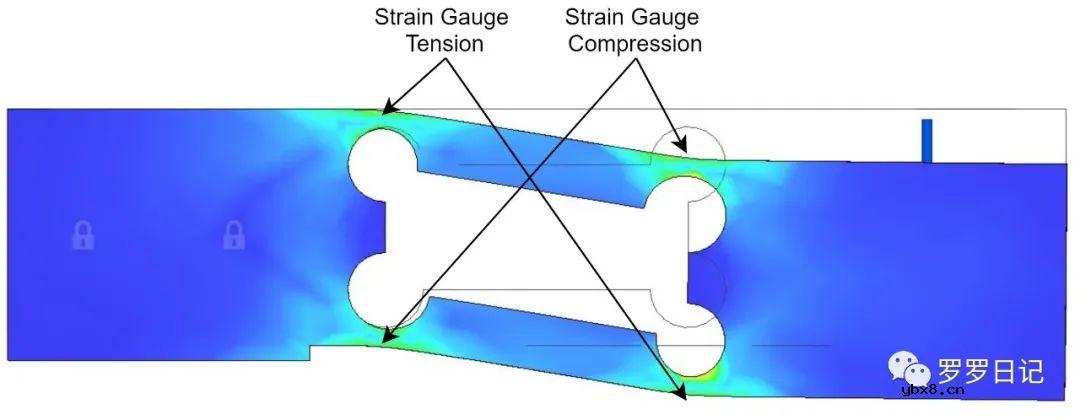 聊聊应变式力传感器的构成及工作原理