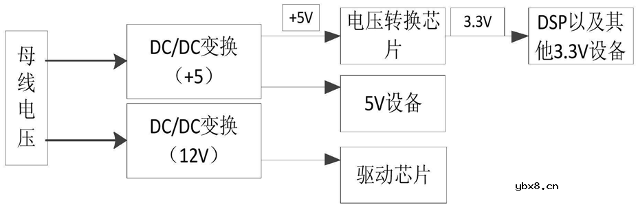 ACS712/CH701在电动方向盘电机驱动控制器的应用