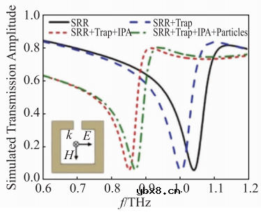 基于微流控芯片的生物传感器发展 基于微流控芯片的生物传感器发展