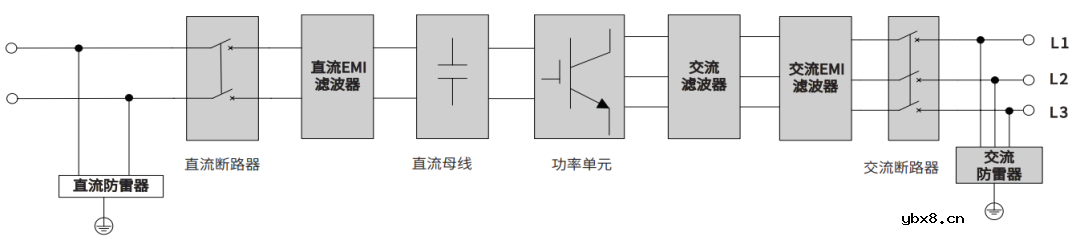 为50A以上大电流检测应用开发的隔离集成式电流传感芯片CH704