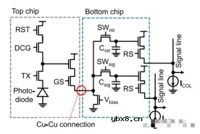 堆叠图像传感器在图像传感器架构演进方面的最新成果 堆叠图像传感器在图像传感器架构演进方面的最新成果