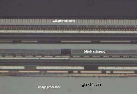 SONY的堆叠式CMOS传感器元件介绍