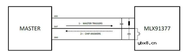 用于关键汽车传感的霍尔器件