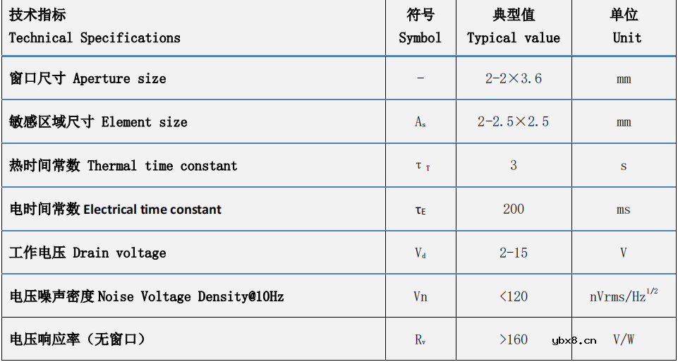 钽酸锂红外火焰传感器的工作原理及其使用注意事项