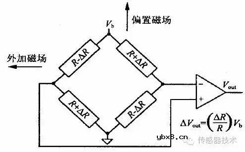 磁传感器的定义及其分类