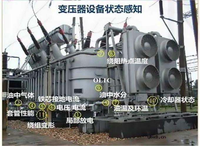 通过对铁心接地电流进行监测的接地传感器